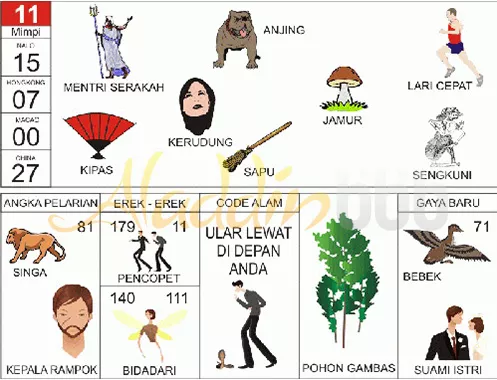 buku mimpi erek erek togel 11