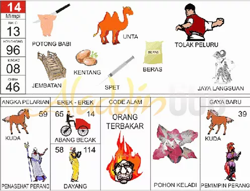 buku mimpi erek erek togel 14