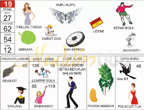 buku mimpi erek erek togel 19