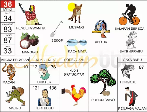 buku mimpi erek erek togel 36