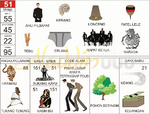 buku mimpi erek erek togel 51