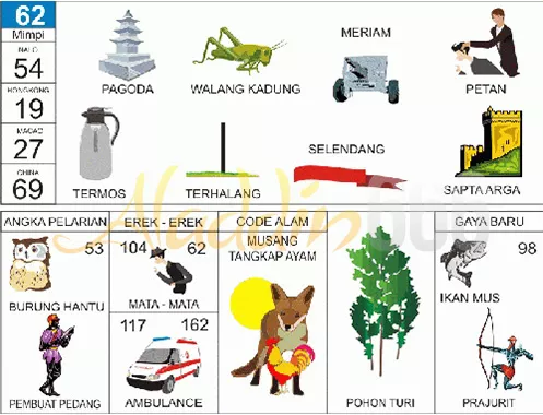 buku mimpi erek erek togel 62
