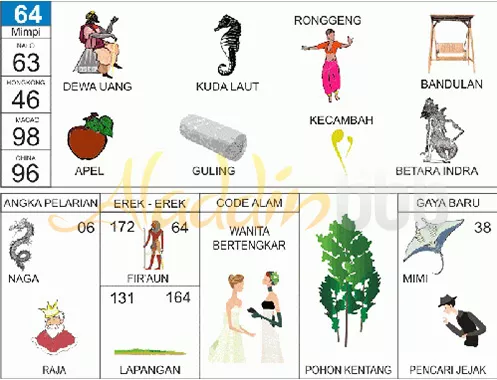 buku mimpi erek erek togel 64