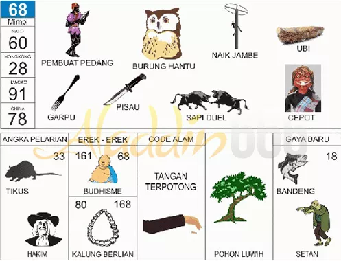 buku mimpi erek erek togel 68