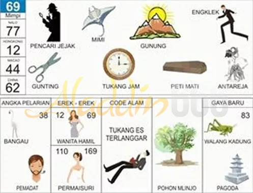 buku mimpi erek erek togel 69
