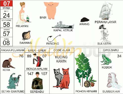 buku mimpi erek erek togel 07