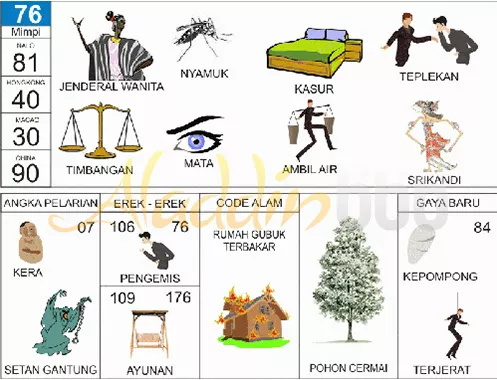 buku mimpi erek erek togel 76