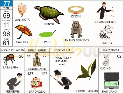 buku mimpi erek erek togel 77