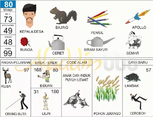 buku mimpi erek erek togel 80