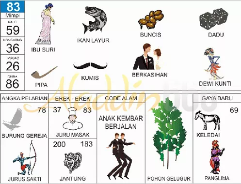 buku mimpi erek erek togel 83