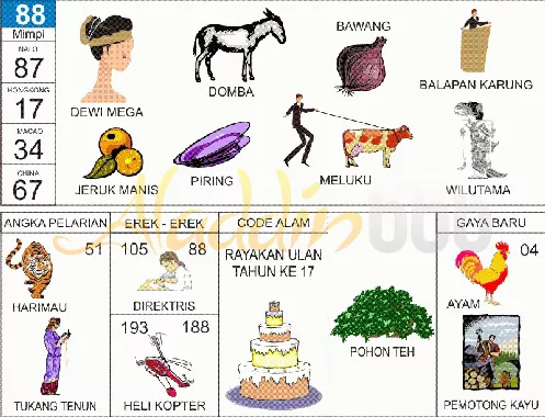 buku mimpi erek erek togel 88