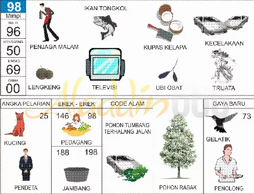 buku mimpi erek erek togel 98